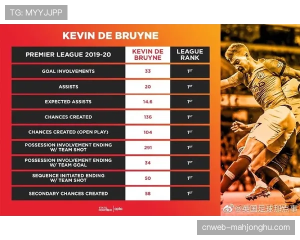 法国职业球员工会公布三月最佳球员三人候选名单